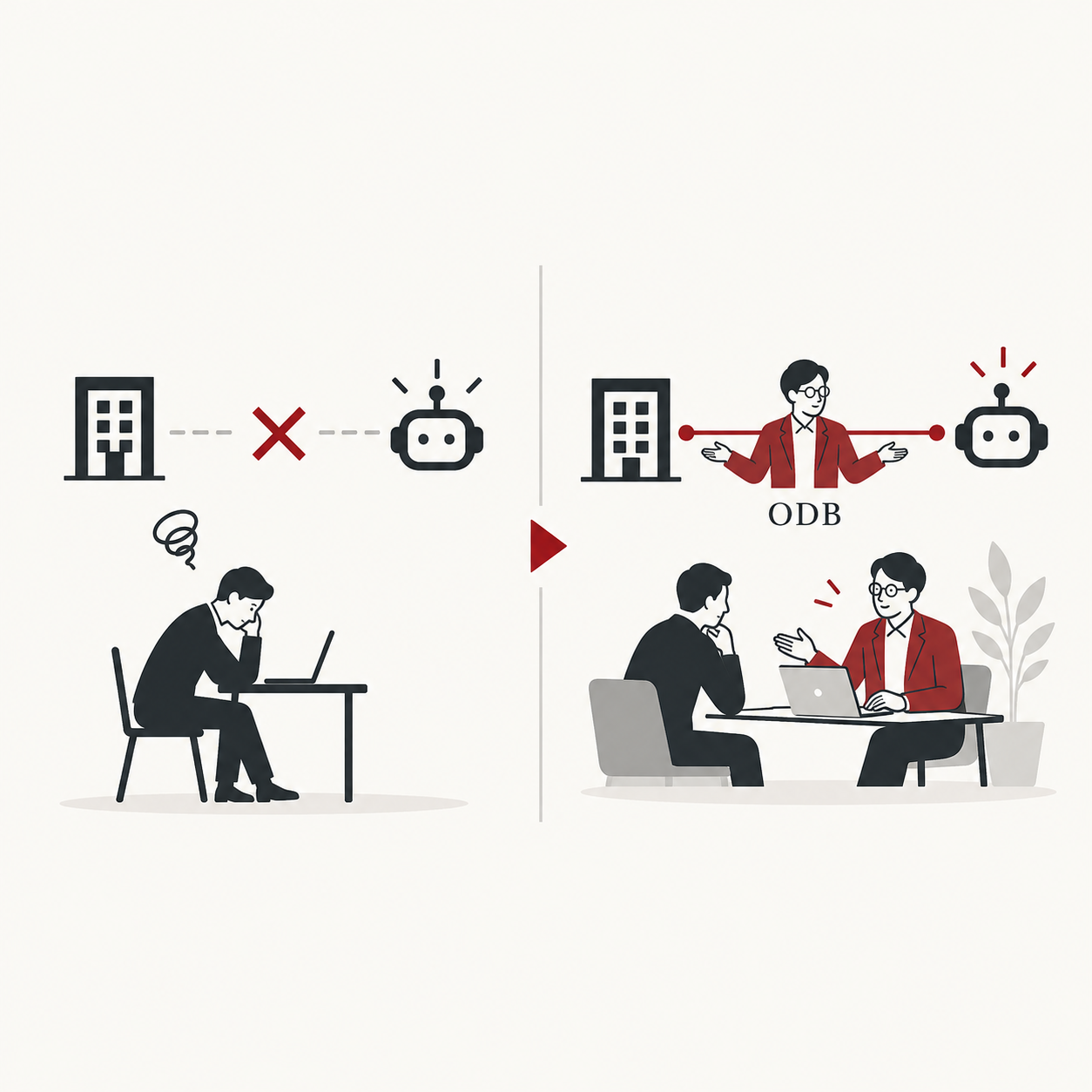 AI活用に悩む企業と、ODBの支援でAIとつながる企業を対比したイラスト